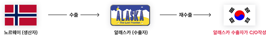 노르웨이 (생산자)(수출) →알래스카(수출자)(재수출) → 대한민국 / 알래스카 수출자가 C/O 작성