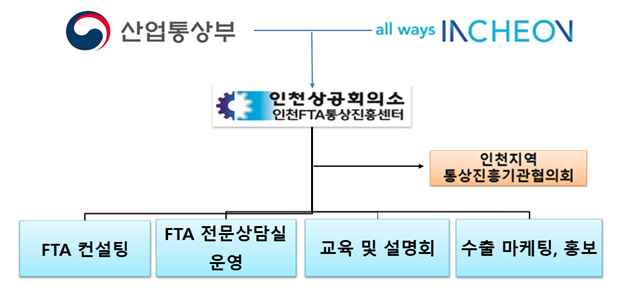통상진흥센터 역활